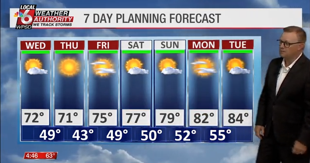 Time Section. Weather Wake Up Weather 10.8.25 | Newsletter Stories | WPSD Local 6