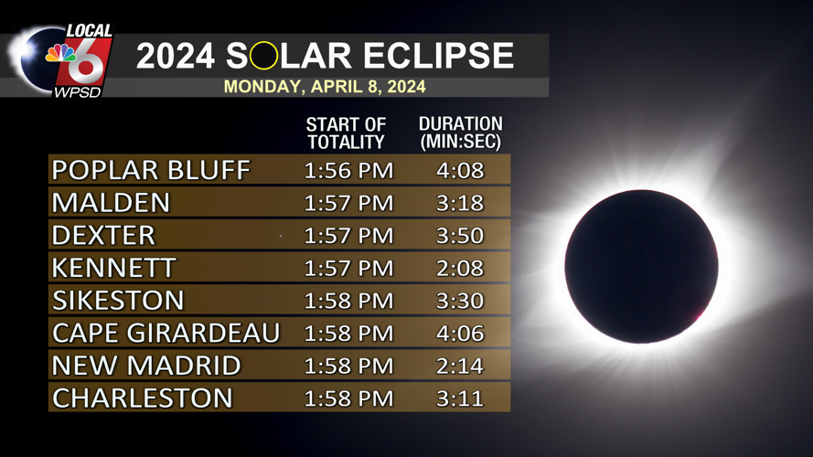 Total Solar Eclipse Guide 2024 Total Solar Eclipse WPSD Local 6