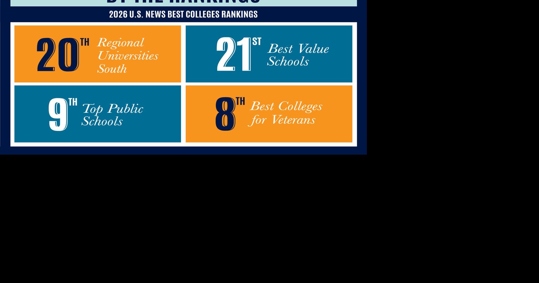 U.S. News ranks UT Martin among top regional universities in the South ...