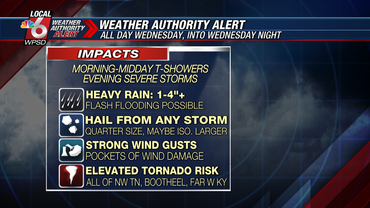 Weather Authority Alert Thursday storms WPSD Local 6
