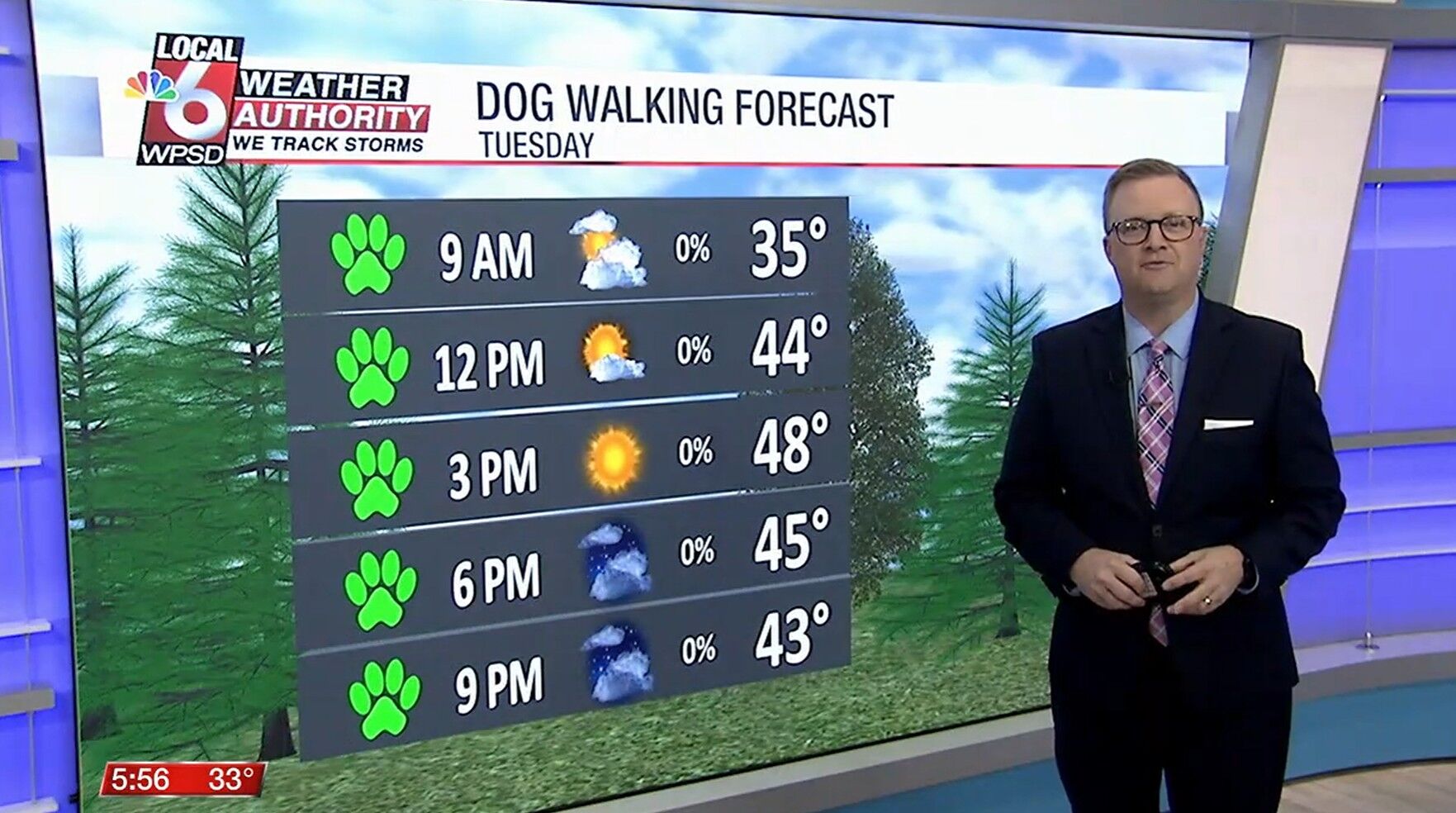 Dog walking forecast 12.16.25 | Weather | WPSD Local 6