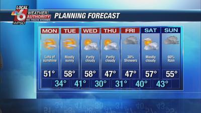 MD WX PIC 2.22.jpg