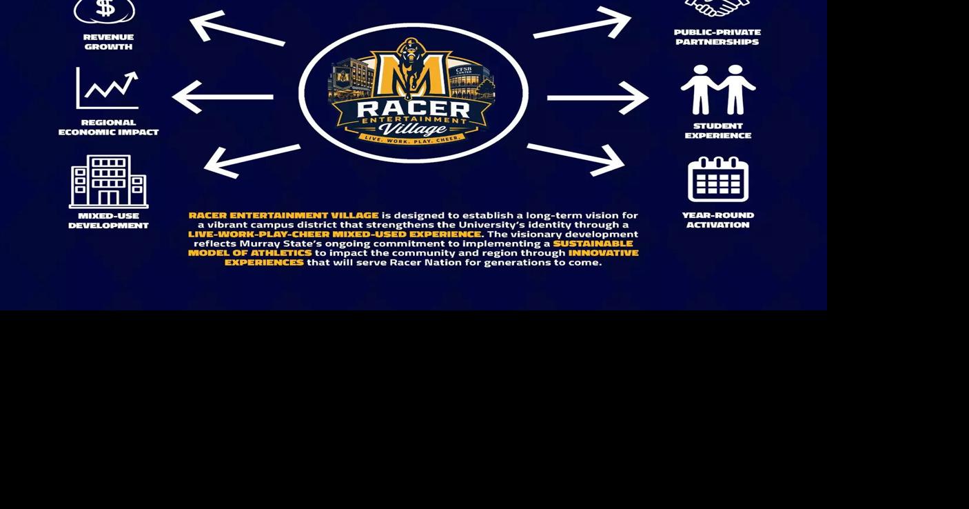 Racer Entertainment Village: Murray State’s plan for a new athletics and entertainment district