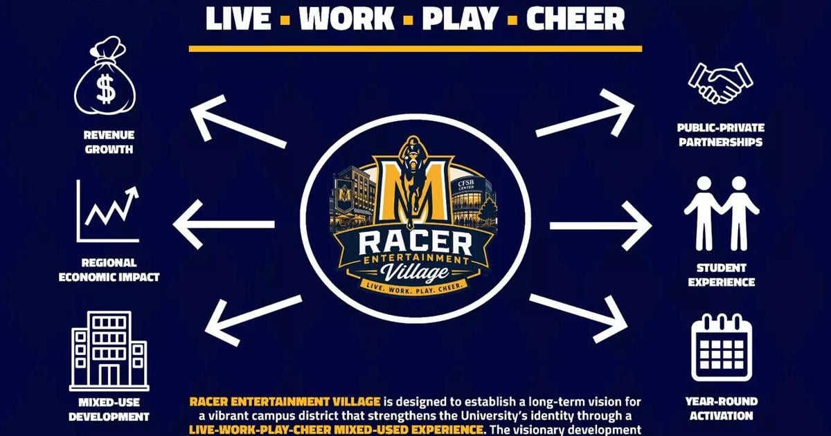 Racer Entertainment Village: Murray State’s plan for a new athletics and entertainment district