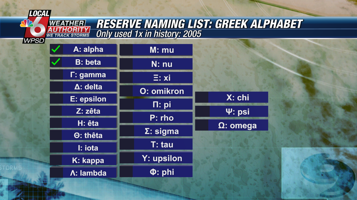 For The 2nd Time In History We Re Heading To The Greek Alphabet Weather Wpsd Local 6
