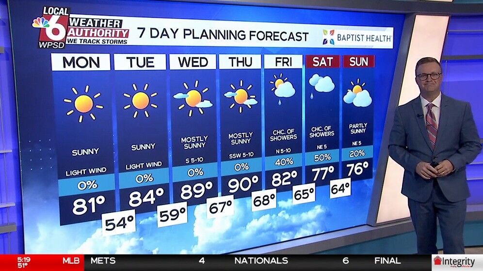 Wake up Weather 9.28.26 | Newsletter Stories | WPSD Local 6
