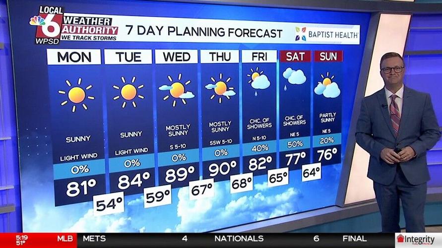 Wake up Weather 9.28.26 | Newsletter Stories | WPSD Local 6