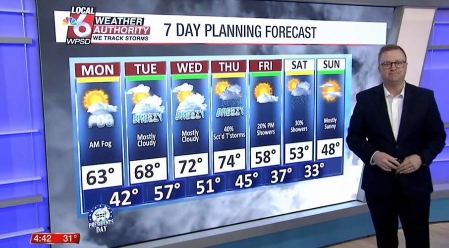 Time Section. Weather Wake up Weather 2.16.26 | Newsletter Stories | WPSD Local 6