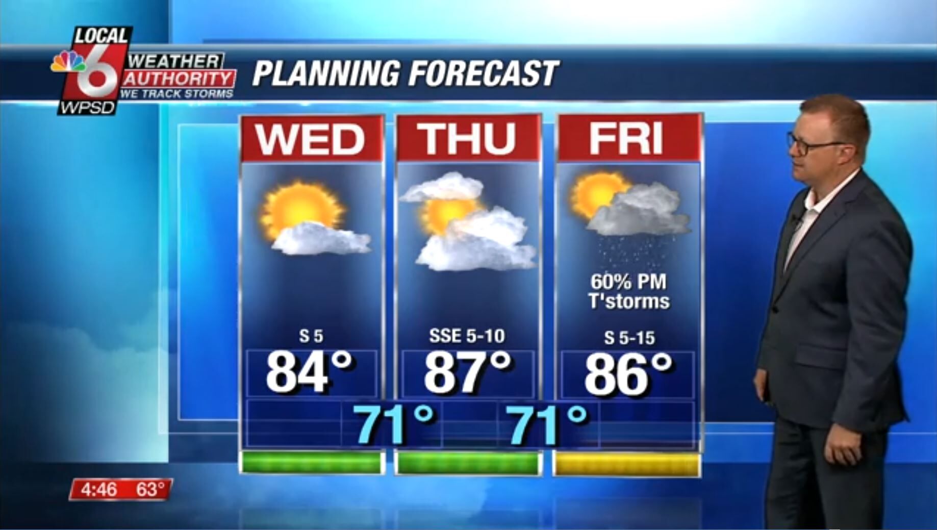 Wake up weather 5.14.25 | Newsletter Stories | WPSD Local 6