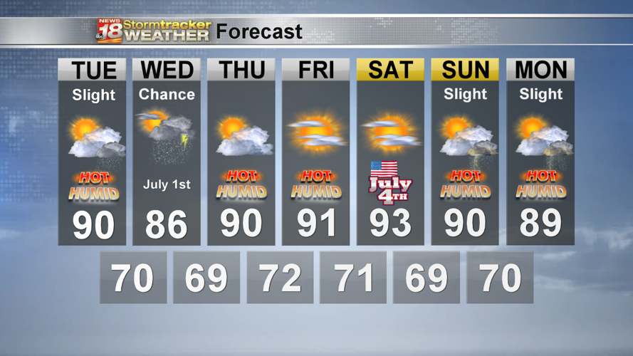 Heat and humidity dominate this week | 18 Storm Track Weather | wqow.com
