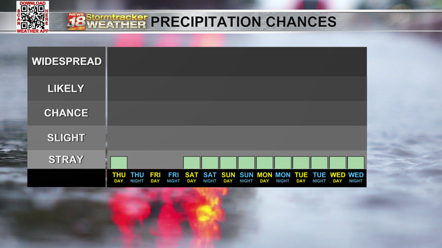 Air quality issues to return for the next few days; stretch of hot and ...