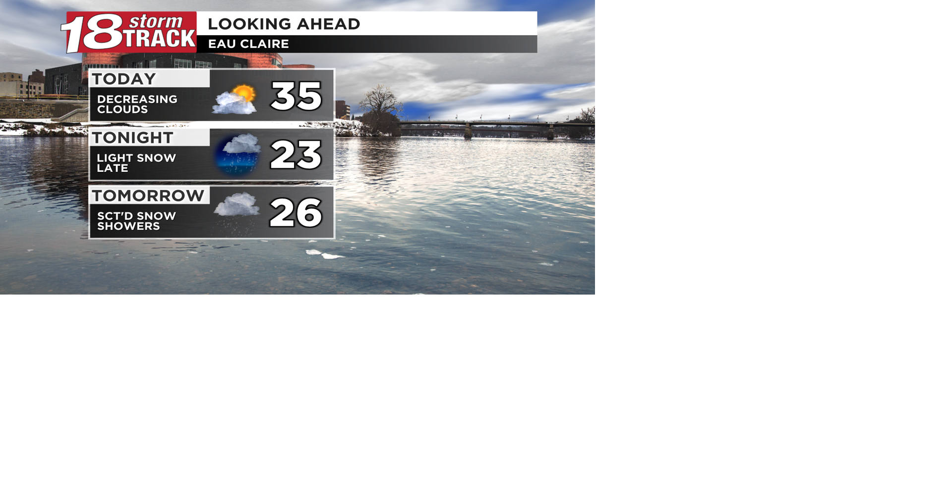 Sunshine returns for our Friday ahead of another round of light snow ...