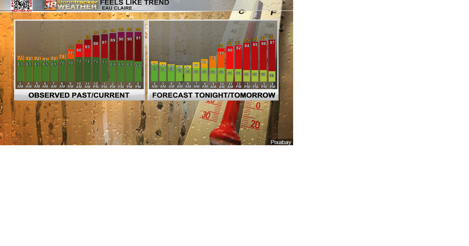 Lower humidity moves in after this evening's isolated thunderstorms ...