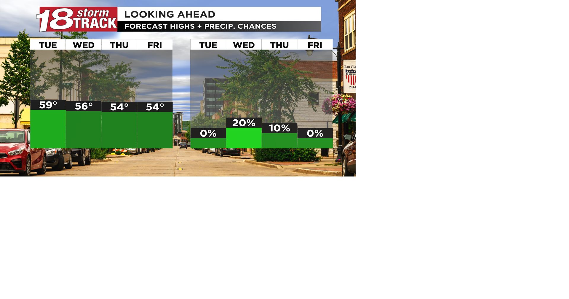 Seasonably cool and mostly dry weather expected the rest of the week ...