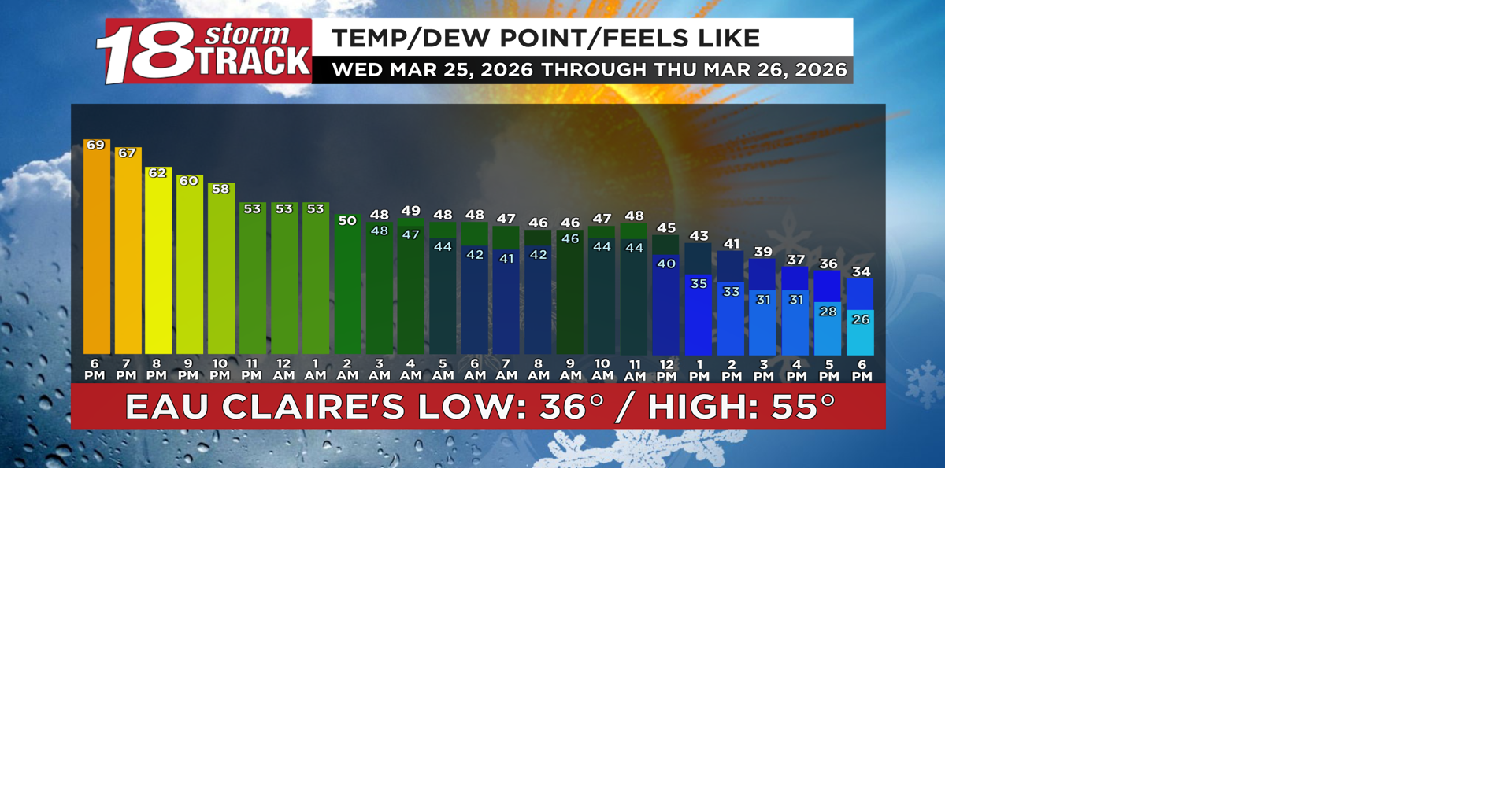 Cold air will last a day and a half with another chance for snow before ...