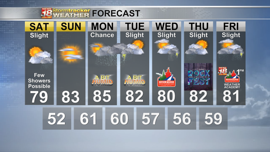 Summerlike temps return this weekend with just slight chances for a few ...