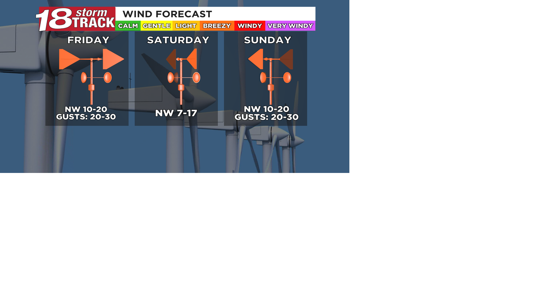 Weekend forecast to feature blustery and chilly conditions... but ...