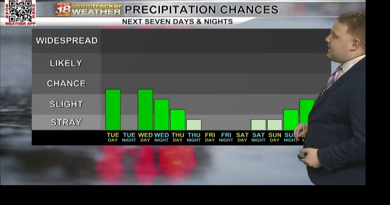 Rain comes to an end today but winds stay gusty; few light snow showers ...