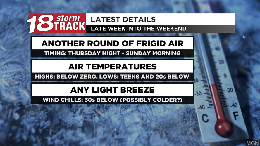 Frigid conditions to begin and end the week; slightly warmer with some ...