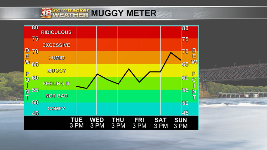A toasty last day of Spring but air quality could a concern once