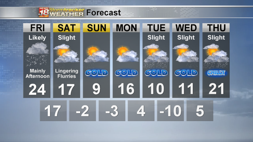 Another round of snow expected Friday Weather