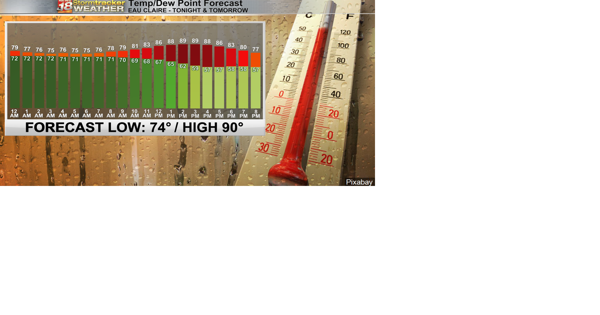 Nasty humidity tonight along with potential for strong storms | 18 ...
