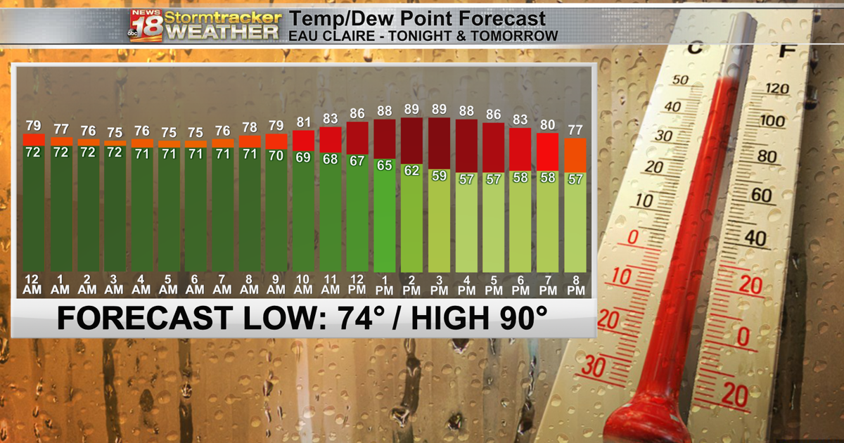 Strong Humidity Weather Nasty humidity tonight along with potential for strong storms | 18 ...