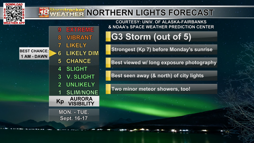 Aurora Forecast.png