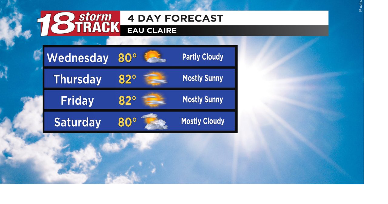 Tracking isolated storms tonight; Mostly dry through the rest of the work week