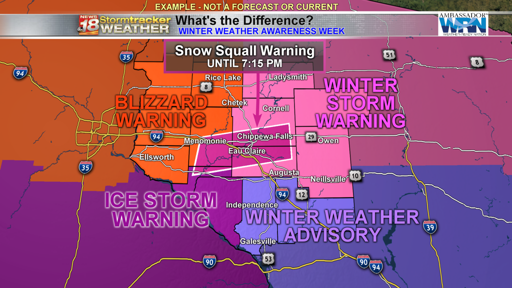 What's the difference between all the possible winter watches ...