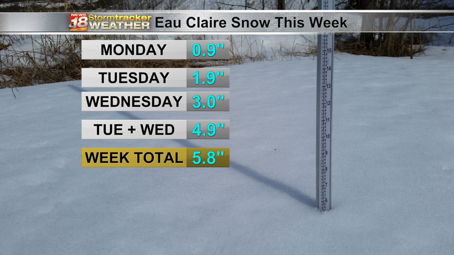 Sitemapcdatahttpabckniqoocomhow Much Snow Did Chippewa Falls Get Last Nightnull