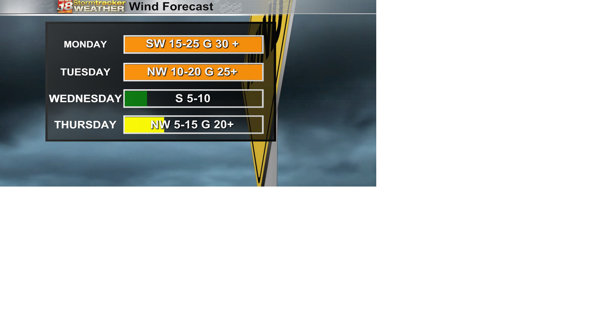 A wintry mix and strong winds this afternoon as temperatures continue ...
