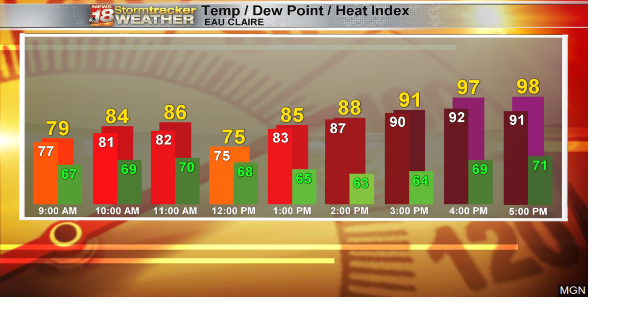 Strong storm chances return after hot and humid day | 18 Storm Track ...