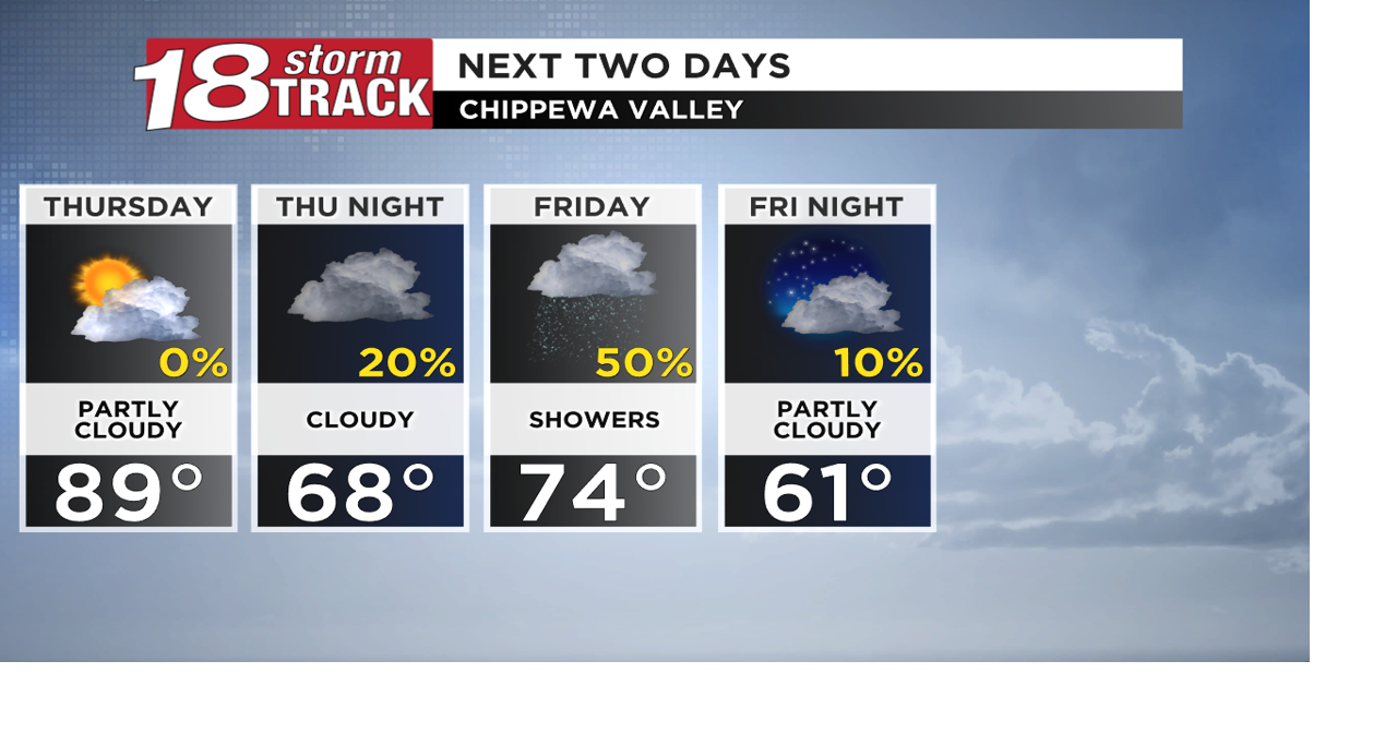 Much needed rain for some on Friday