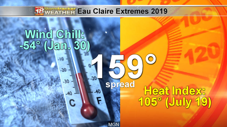 Top 5 Weather Events of 2019 Eau Claire Edition News