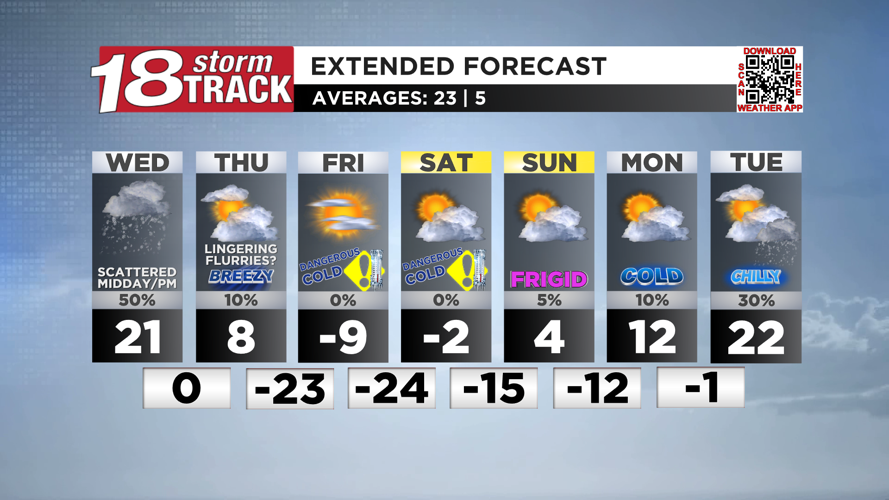 Light snow precedes arctic blast: Extreme Cold Watch is in effect ...