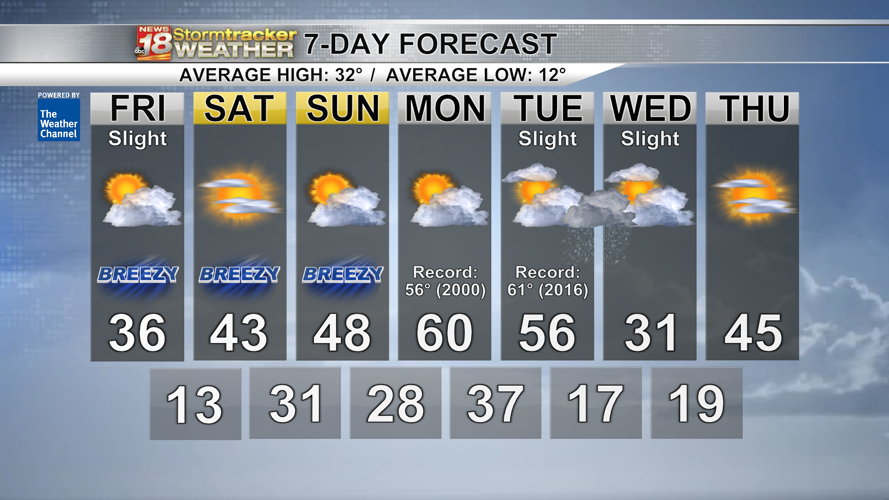 A cool and windy day with a few flurries possible in the early ...