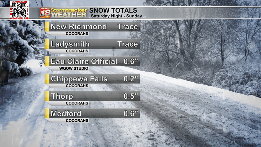 Light snow showers and wintry mix possible Monday into Tuesday with ...