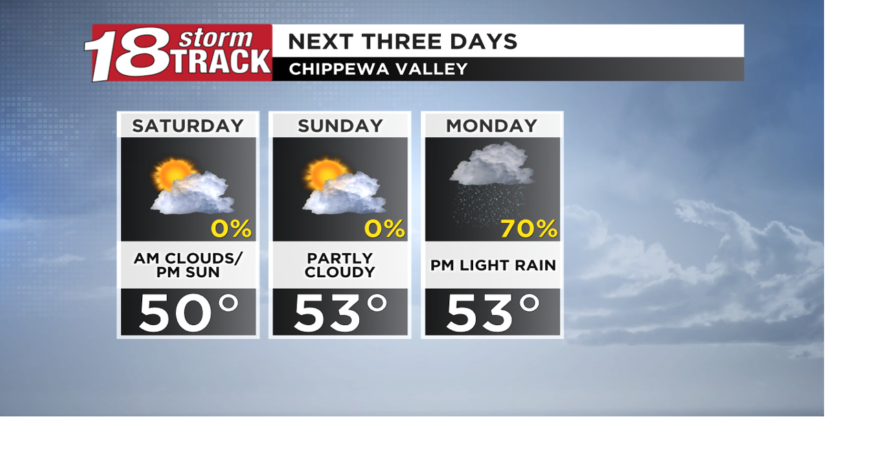 Chances of rain next week as we begin to cool down after a mild weekend ...