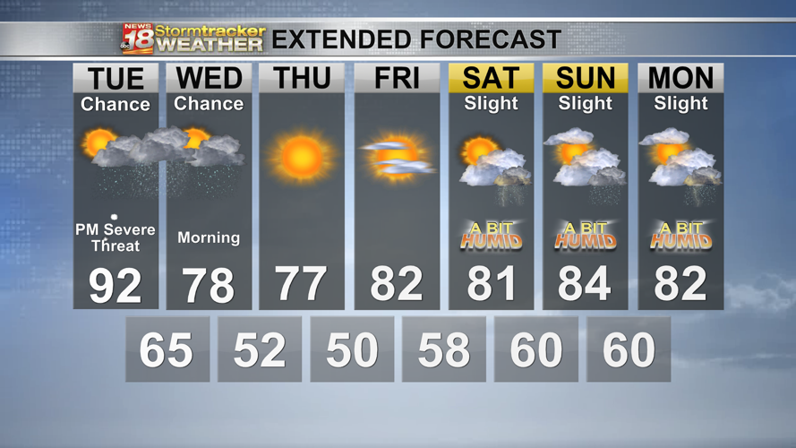 4th of July Forecast: Hot and humid with a chance of showers and t ...