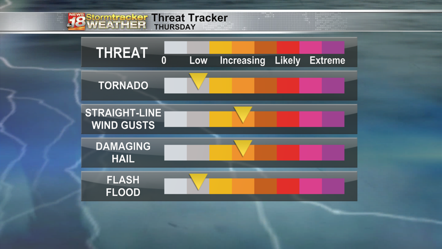 Severe storm chances Thursday come with higher humidity | Weather ...