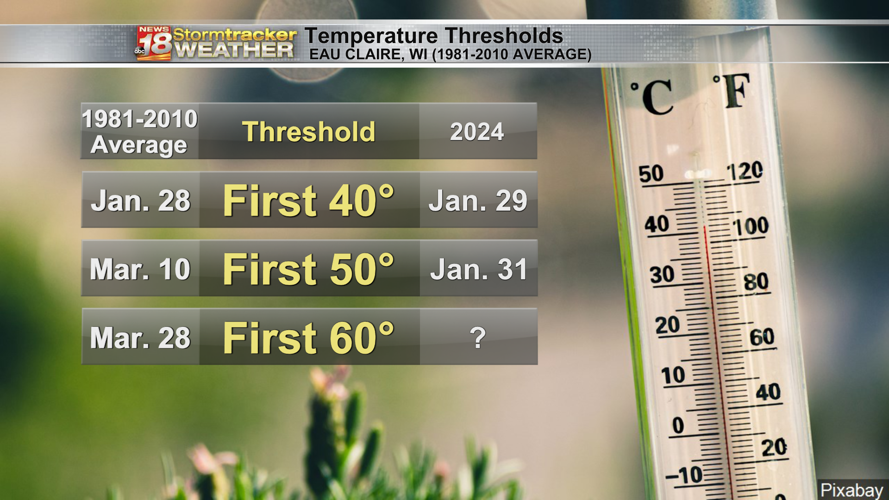A cool and windy day with a few flurries possible in the early ...