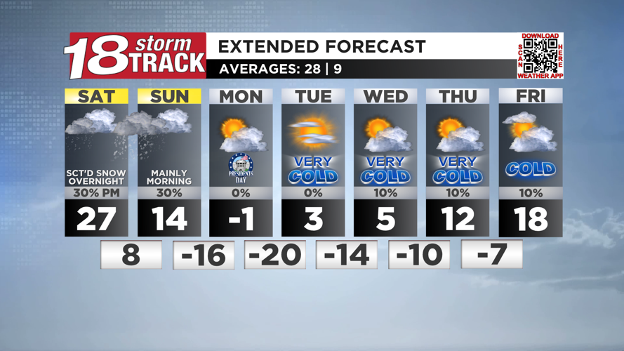 Another round of snow possible Saturday night into Sunday morning ...