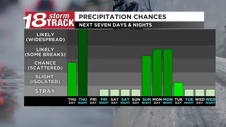 Tracking chances for showers and thunderstorms Thursday afternoon into ...