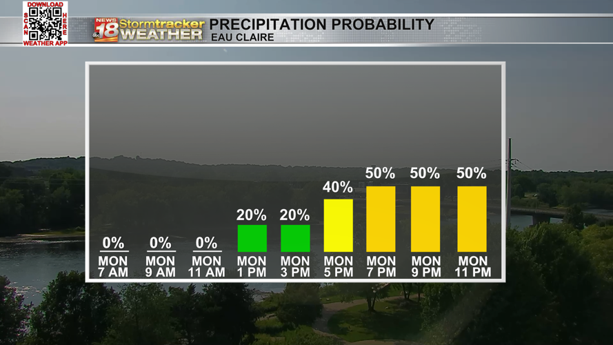 Storm chances for much of the forecast as humidity makes a return early ...