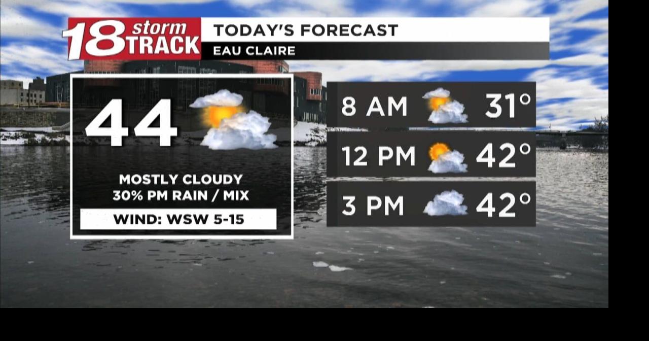 Roller coaster temperatures, few chances for precipitation highlight
