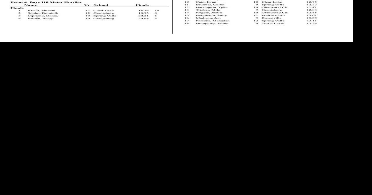 2023 Boyceville Meet Results