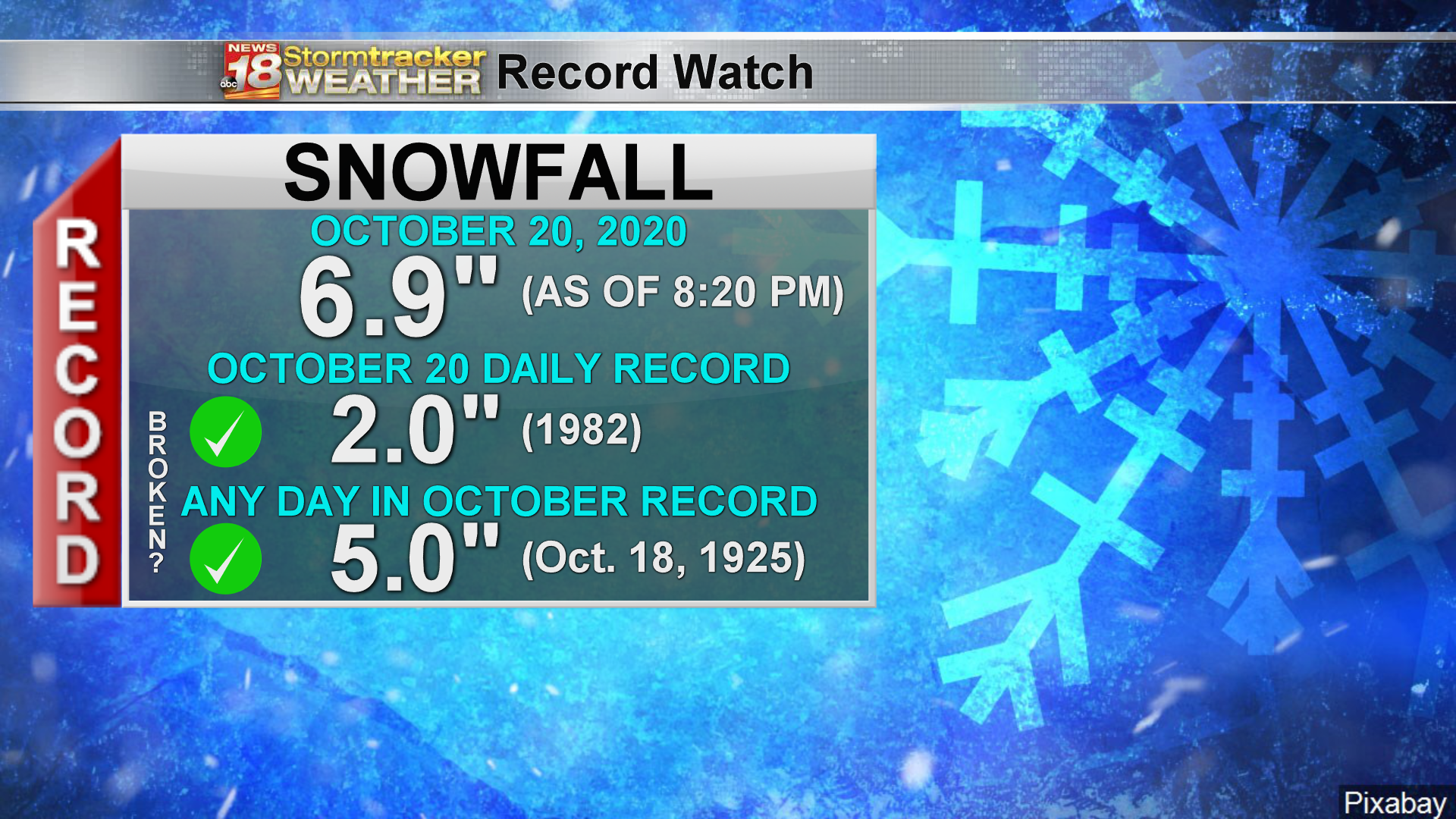 RECORD BROKEN: Snowiest October day in Eau Claire's history | News |  wqow.com