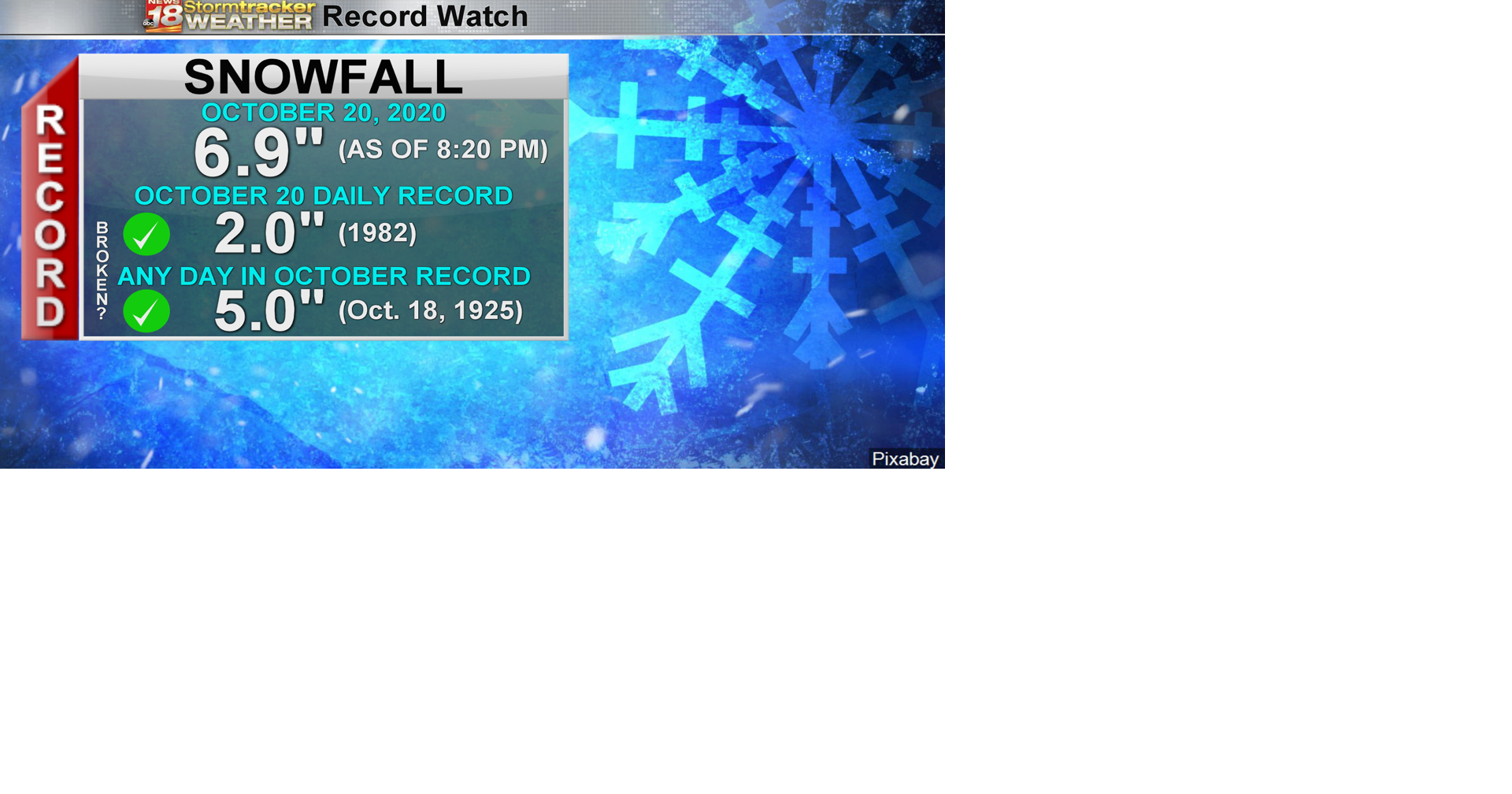 Record setting snow fell for Eau Claire Weather