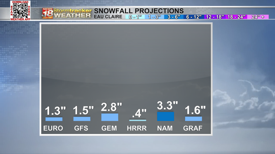 The first accumulating snow of the season expected tonight into ...